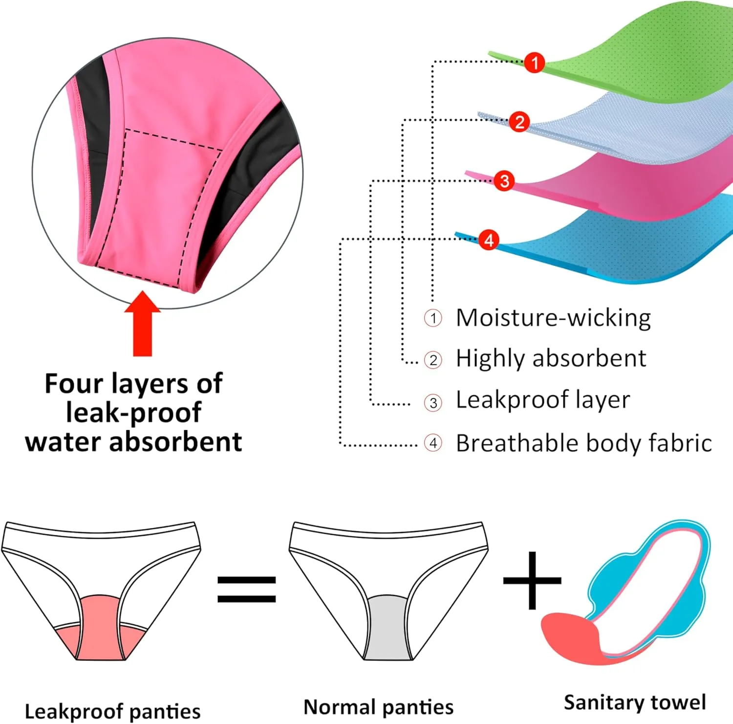 Beautikini Period Swimwear Women One Piece Menstrual Swimsuit Leakproof Racerback Athletic Bathing Suit for Teens Girls
