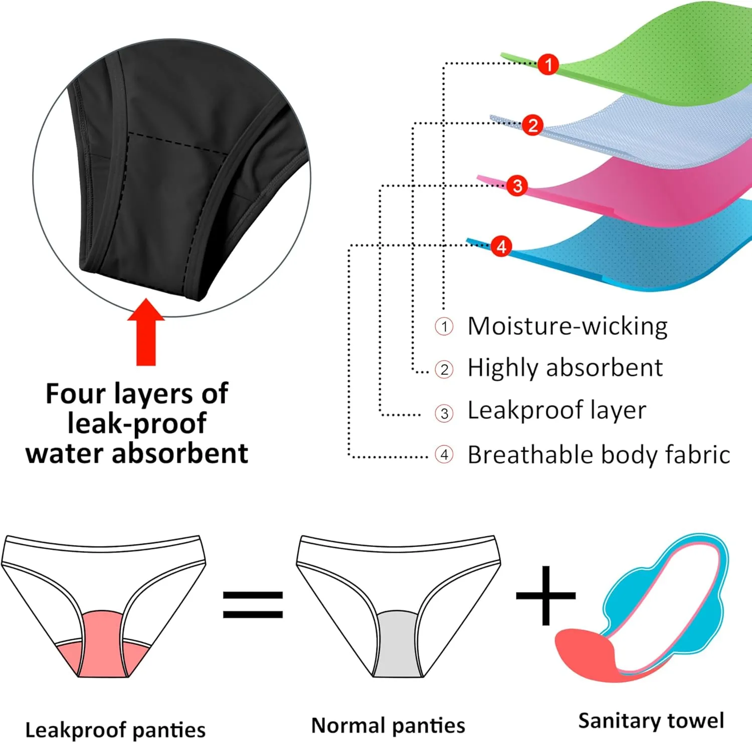 Beautikini Period Swimwear Women One Piece Menstrual Swimsuit Leakproof Racerback Athletic Bathing Suit for Teens Girls