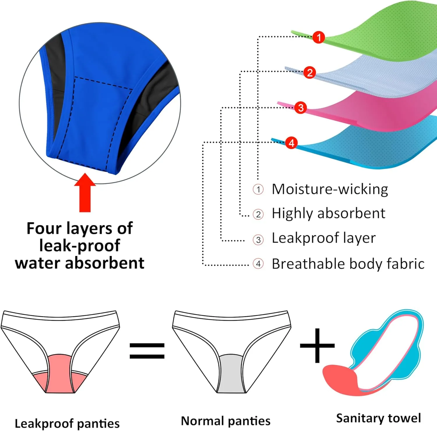 Beautikini Period Swimwear Women One Piece Menstrual Swimsuit Leakproof Racerback Athletic Bathing Suit for Teens Girls