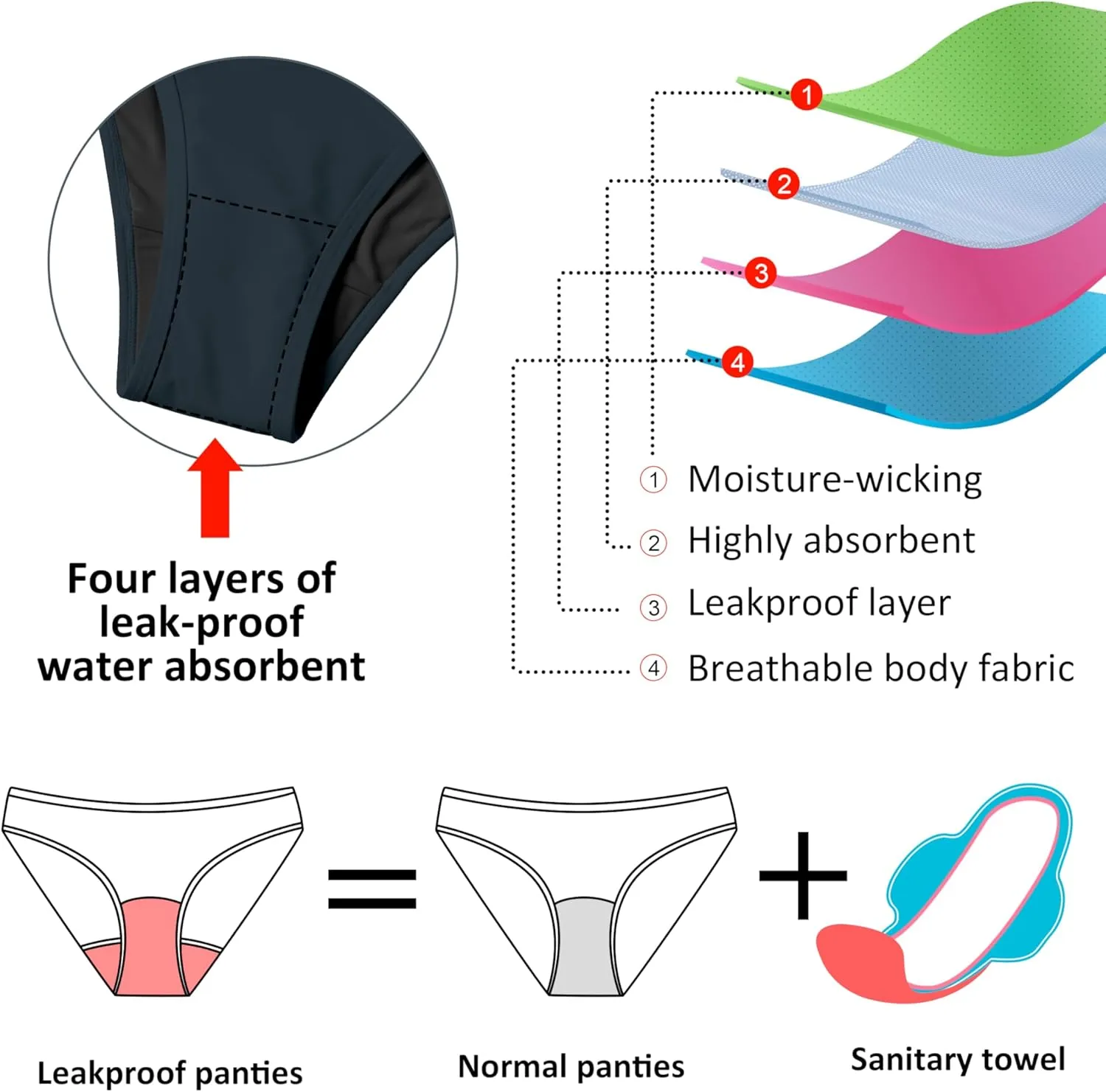 Beautikini Period Swimwear Women One Piece Menstrual Swimsuit Leakproof Racerback Athletic Bathing Suit for Teens Girls